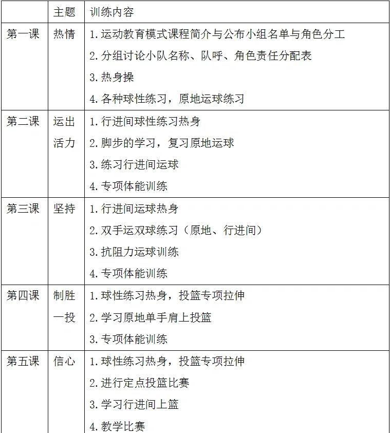 篮球十天训练计划表青少年怎么写